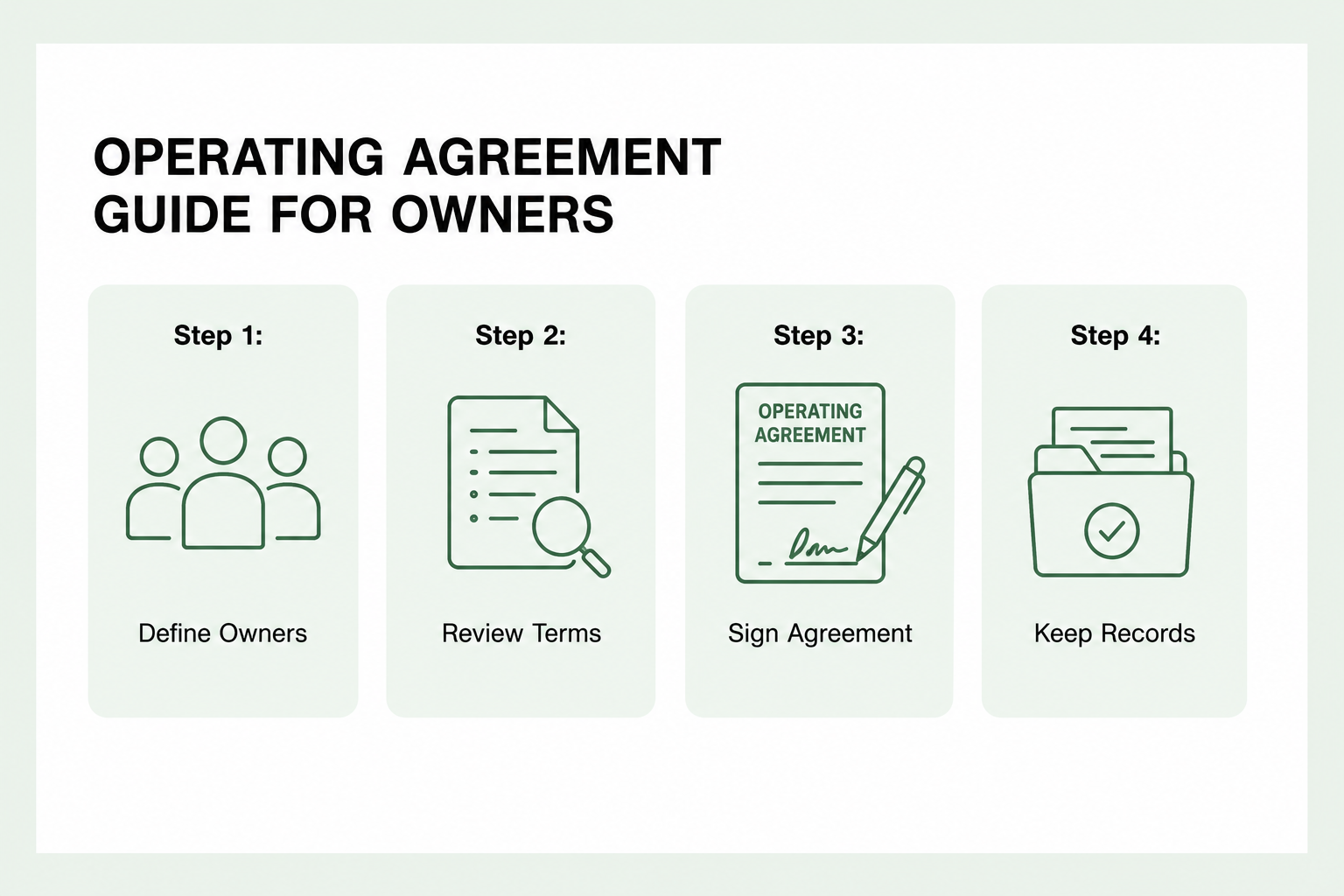 Operating Agreement -Template Document for new LLC
