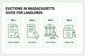 The Reality of Evictions in Massachusetts – Guide for Landlords