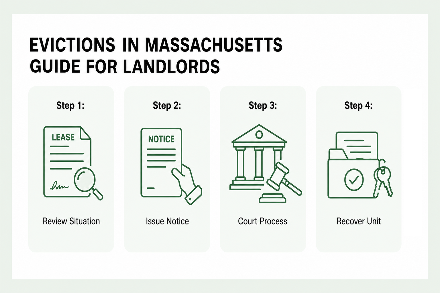 The Reality of Evictions in Massachusetts – Guide for Landlords